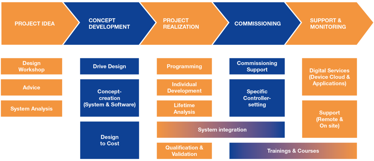 Product Life Cycle Product Life Cycle